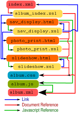 File Architecture Diagram